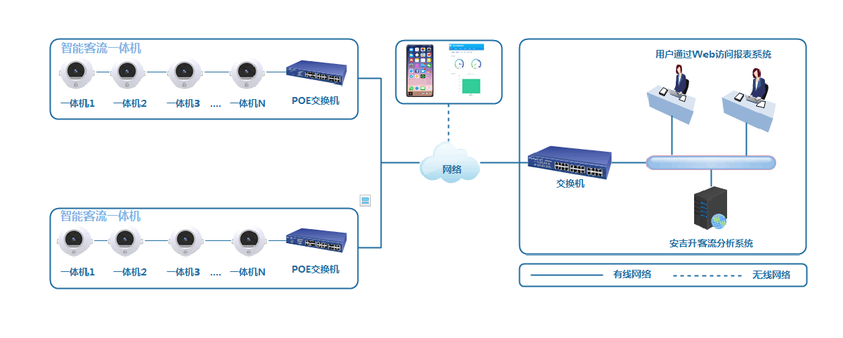 客流統(tǒng)計系統(tǒng)在商業(yè)應用中的重要性(圖1)