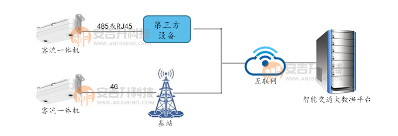 車輛網(wǎng)絡圖.jpg